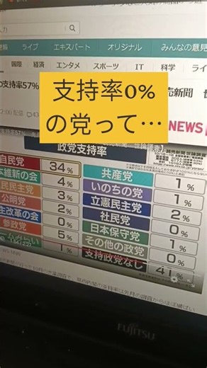 最新の高市内閣の支持率５７％ 先月からほぼ横ばい 野党トップの支持率は参政党の５％ 社民党と民主改革の会は支持率０％ 支持率０％の政党って存在する意味あるの？