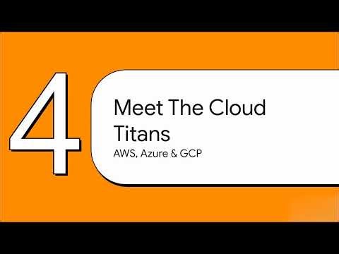 Multi Cloud Load Balancing