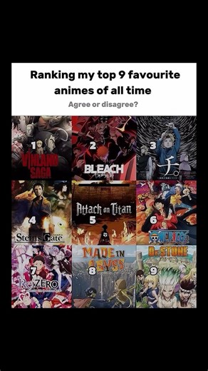 Anime Fans Will Argue With This Ranking 😤 #anime #animeshorts #animeedit #animefans #animenation