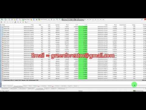 Auto trading | Forex robot software | EA Trading | Bot | 2026 03 03 | Expert advisor | FX