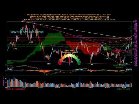 SpicyTrade Riot Platforms, Inc. ( $RIOT ) daily stock analysis