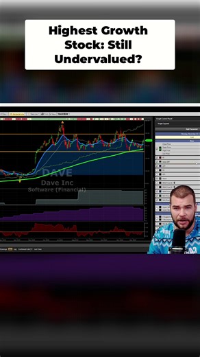 VectorVest on Instagram: "DAVE Stock EXPLODES: 63% Sales Growth & Undervalued! #DaveStock #StockMarket #Investing #MarketTrends #StockAnalysis"