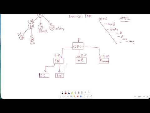 What is Tree Data Structure | Introduction to Trees: Root, Nodes, and Hierarchy |Understanding Trees