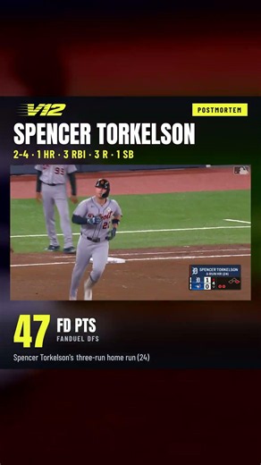 Spencer Torkelson: 47 FanDuel DFS pts 🔥 MLB Highlight | V12 Optimizer