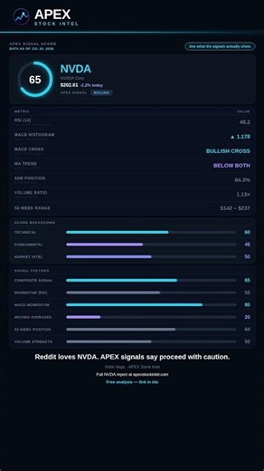 NVDA Stock: Is It a Buy? APEX Signal Score 65/100