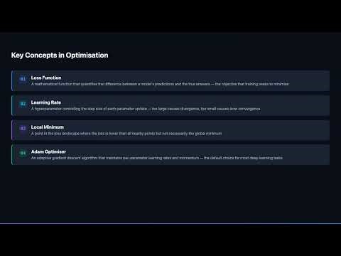 What is Gradient Descent? | Complete Overview