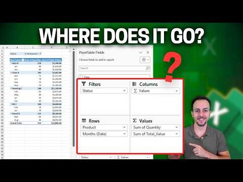 Pivot Tables in Excel: Where Does Each Field Go? Filters, Rows, Columns & Values