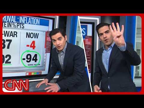 Trump's inflation approval rating, Cornyn's TX loss & more | Enten roundup