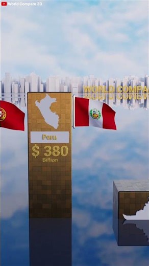 Global #gdp Rankings || #richestcountries in the world 🌎 💰