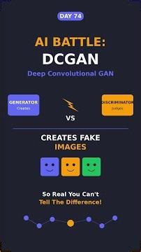 DCGAN (Deep Convolutional GAN)