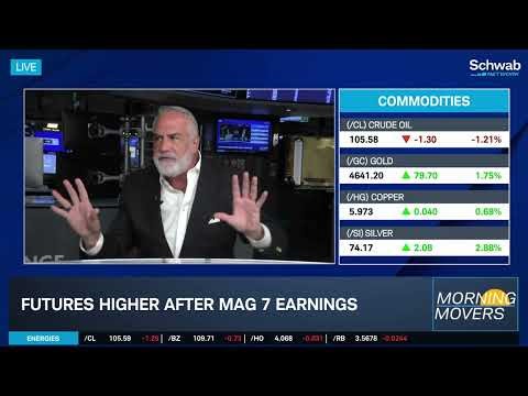 Elevated Energy and Inflation: What's Next for the Fed