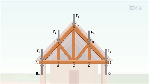 Video: Method of Sections: Problem Solving I