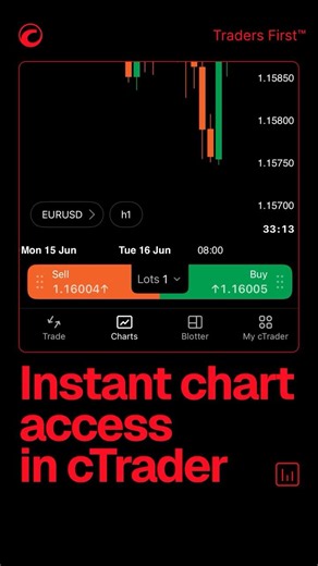 Access charts instantly in cTrader