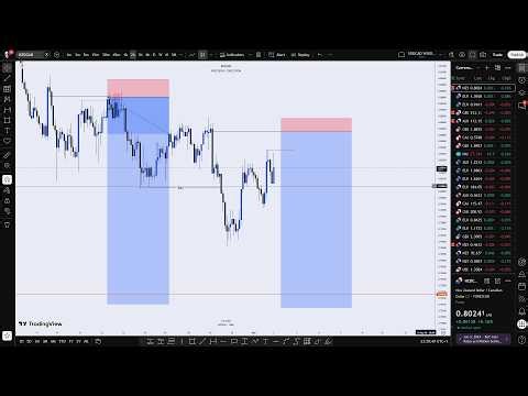 ADVANCE MARKET STRUCTURE | Full Top Down Analysis & Trade Setups