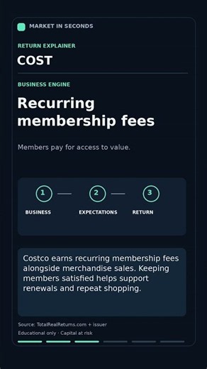 Costco Stock Returns: The Membership Engine Explained
