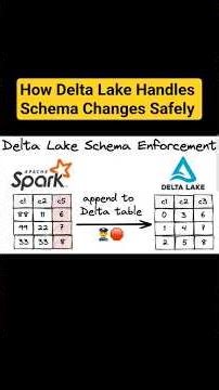 Ep 7: How Delta Lake Handles Schema Changes Safely 🚀 #bigdata #dataengineering #techshorts #data