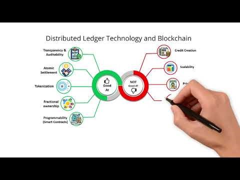 Blockchain and Distributed Ledger Technology in Banking