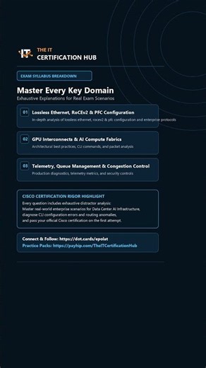 Cisco Data Center AI Infrastructure (300-640): Practice Pack Coming Soon