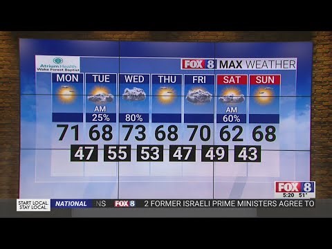 Cool weather, rain chances this week in the Triad