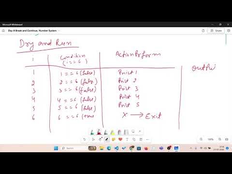 🚀 Day 9: Break & Continue in Java | Master Loop Control Like a Pro 💻🔥