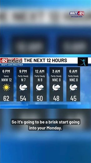 Sunday Evening Weather with 48 First Alert Forecaster Jayda Russell