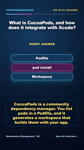 What is CocoaPods, and how does it integrate with Xcode | iOS Interview Shorts
