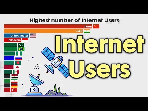 Largest Number of Internet Users from 1990 - 2025