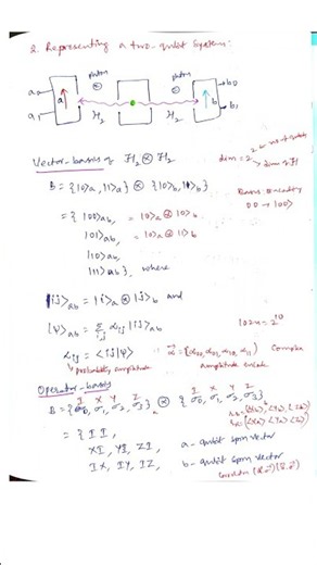 Representing a Two Qubit System Tensor Product, Basis & Operators