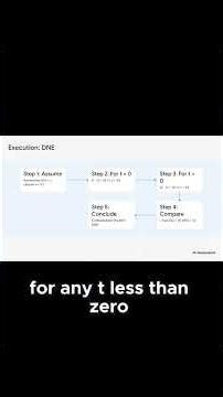 Proof By Contradiction How To Show A Limit Does NOT Exist Using Epsilon Delta!
