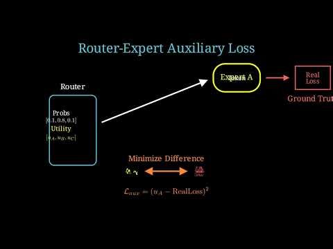 [Paper] The Hidden Tug-of-War: Why MoE Routers Need a Nudge