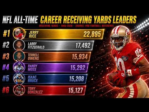 NFL All-Time Career Receiving Yards Leaders (1966–2026) | Bar Chart Race