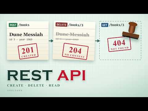 REST APIs & HTTP Methods Explained Visually | ArxLearn