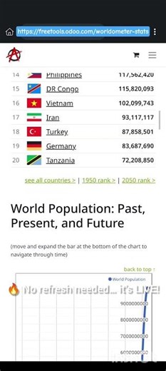 🌍 Live world stats ⏱️Track population, energy & more https://freetools.odoo.com/worldometer-stats