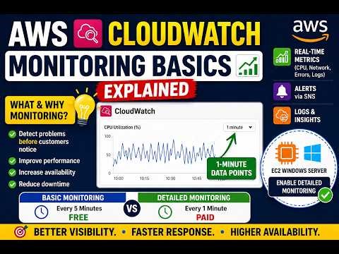 AWS CloudWatch Explained 🚀 Basic vs Detailed Monitoring | EC2 Metrics & Alerts Tutorial | #aws