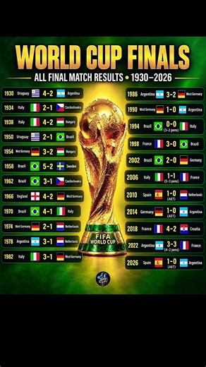 🏆 FIFA WORLD CUP FINALS 1930–2026 🔥 | Every Final Result & Champion #fifa2026 #champion #final #fifa