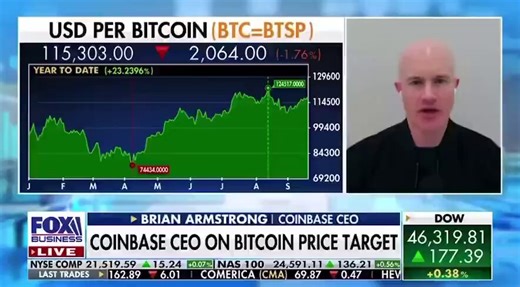 🚨 BREAKING:COINBASE CEO BRIAN ARMSTRONG JUST SAID LIVE ON FOX NEWS:"ALL G20 NATIONS WILL ESTABLISH A STRATEGIC BITCOIN RESERVE SOON"SOURCES REPORT THAT IT WILL INJECT OVER $2.5T INTO THE MARKETGIGA BULLISH NEWS FOR CRYPTO!!