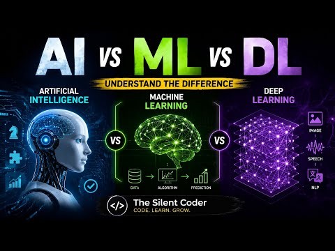 AI vs ML vs DL Explained in 10 Minutes | Artificial Intelligence vs Machine Learning| Beginner Guide