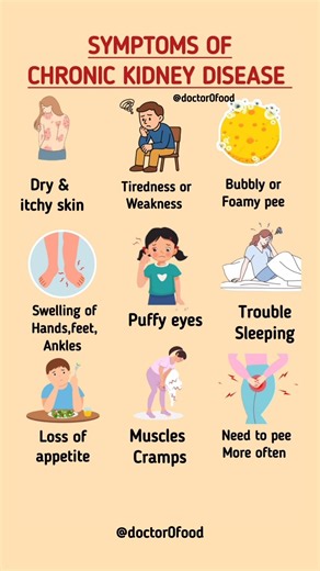 Symptoms of Chronic Kidney Disease (CKD) You Should Never Ignore | Early Warning Signs #healthylife