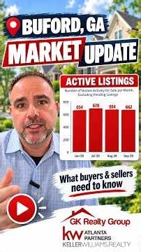 Buford, GA Market Update Active Listings 10262026