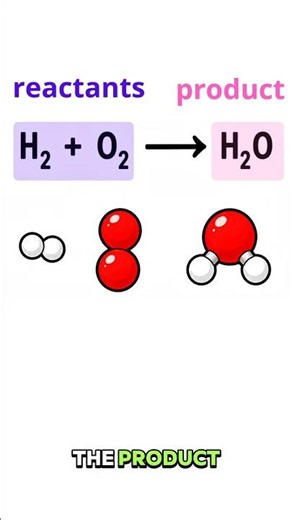 Chemical Equations Explained in 30s