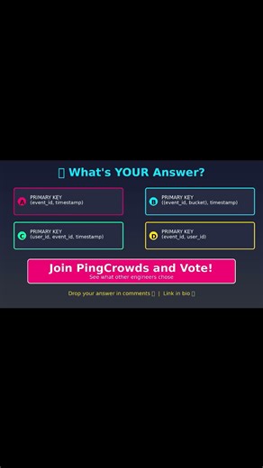 #shorts Cassandra PRIMARY KEY Challenge | Prevent Hot Partitions #distributedsystems #systemdesign