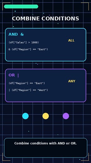 Filtering Data with Pandas Explained Visually | Python #Shorts