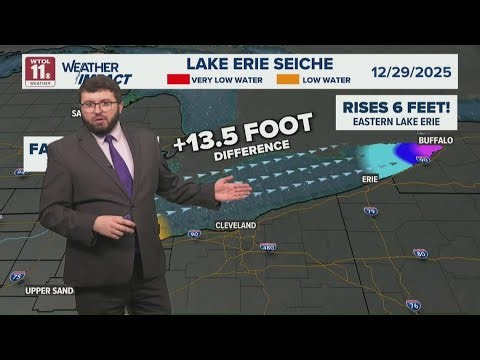 What is a seiche? Here's the science behind the wind-driven Lake Erie effect