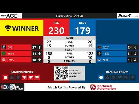 2026 PNW District Clackamas Academy Event - Day 1