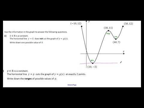 2025 Leaving Cert Maths P1 Q6(c) | Functions & Range