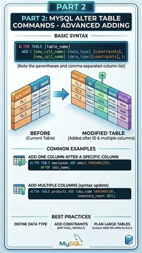 How to Add Columns in MySQL | ALTER TABLE Tutorial (Part 2) #mysql