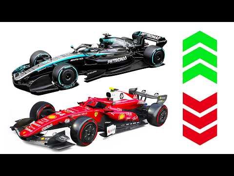 Which F1 Teams Are Best and Worst Prepared for 2026?