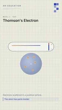 History of the atom - How did scientists discober atomic structure ?