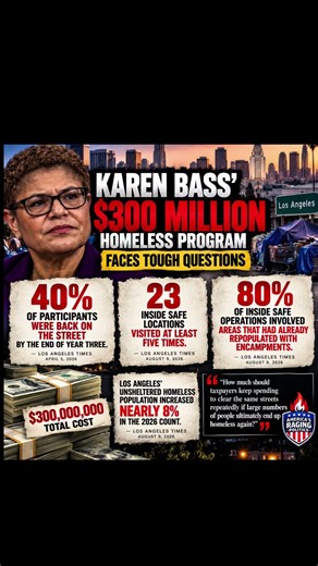 🚨 KAREN BASS UNDER FIRE: $300 MILLION SPENT ON L.A. HOMELESSNESS