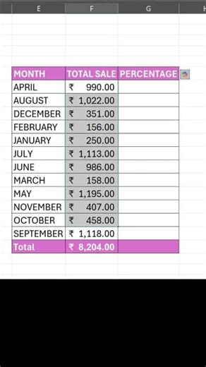 Excel Me Percentage Ka Formula | Excel Trick in 30 Seconds 🔥